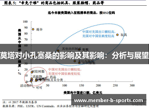莫塔对小孔塞桑的影响及其影响：分析与展望