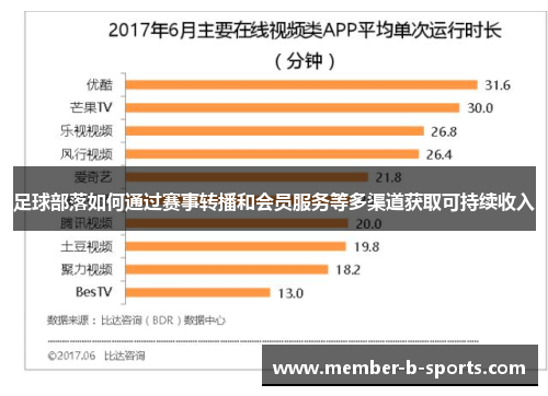足球部落如何通过赛事转播和会员服务等多渠道获取可持续收入