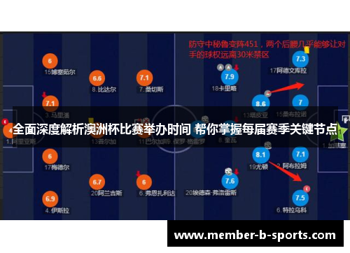 全面深度解析澳洲杯比赛举办时间 帮你掌握每届赛季关键节点