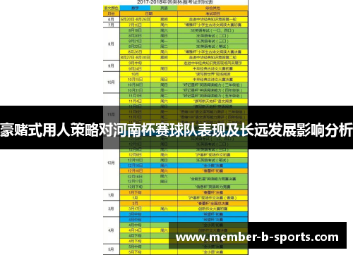 豪赌式用人策略对河南杯赛球队表现及长远发展影响分析 豪赌式用人策略对河南杯赛球队表现及长远发展影响分析