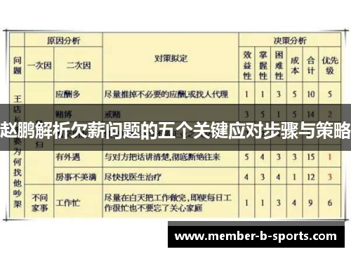 赵鹏解析欠薪问题的五个关键应对步骤与策略