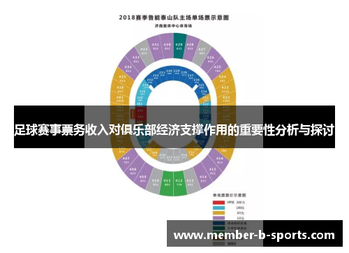 足球赛事票务收入对俱乐部经济支撑作用的重要性分析与探讨 足球赛事票务收入对俱乐部经济支撑作用的重要性分析与探讨