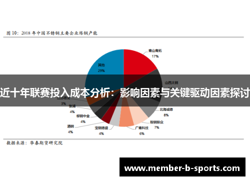 近十年联赛投入成本分析：影响因素与关键驱动因素探讨