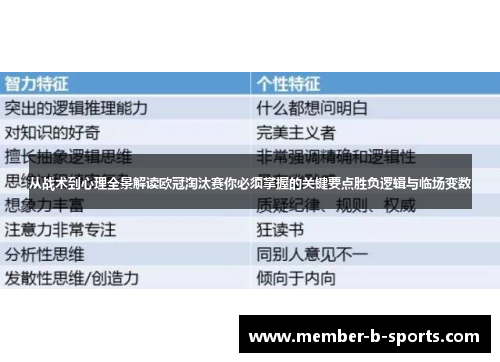 从战术到心理全景解读欧冠淘汰赛你必须掌握的关键要点胜负逻辑与临场变数 从战术到心理全景解读欧冠淘汰赛你必须掌握的关键要点胜负逻辑与临场变数