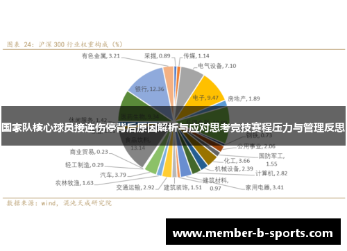 国家队核心球员接连伤停背后原因解析与应对思考竞技赛程压力与管理反思