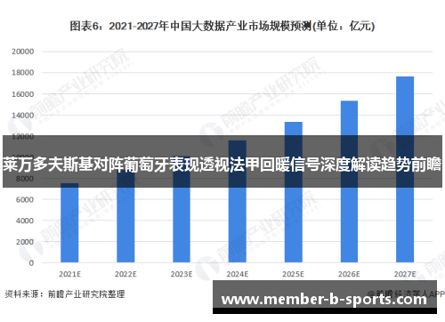 莱万多夫斯基对阵葡萄牙表现透视法甲回暖信号深度解读趋势前瞻 莱万多夫斯基对阵葡萄牙表现透视法甲回暖信号深度解读趋势前瞻